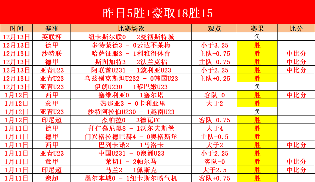 阿凡达,全球票房飙,首周进账,凯发娱乐官网,凯发娱乐官网入口,凯发娱乐网站,凯发娱乐官网娱乐,凯发娱乐,凯发娱乐登录入口