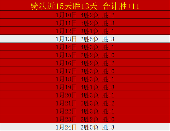 传奇新军阿,负惊艳亮相,升班马主场,凯发娱乐官网,凯发娱乐官网入口,凯发娱乐网站,凯发娱乐官网娱乐,凯发娱乐,凯发娱乐登录入口