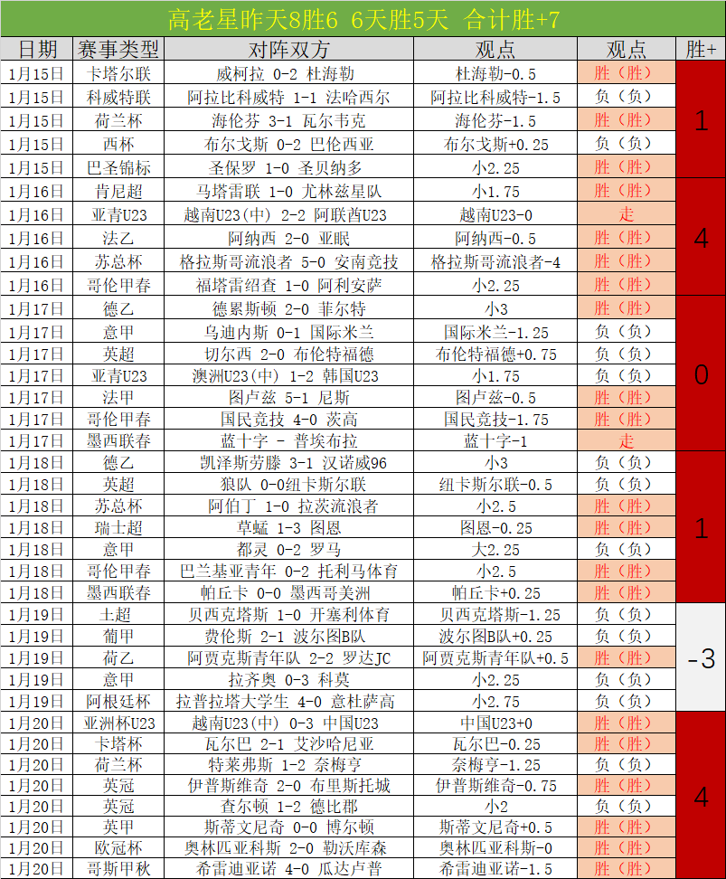朱廣滬評析,四十強賽,國家隊新風,凯发娱乐官网,凯发娱乐官网入口,凯发娱乐网站,凯发娱乐官网娱乐,凯发娱乐,凯发娱乐登录入口