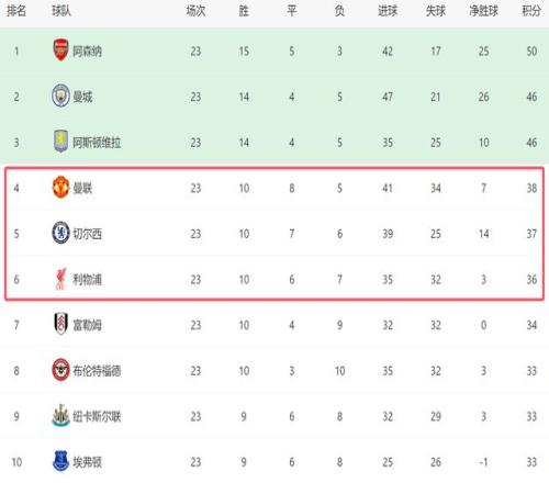 焦点对决,步行者,火箭深度剖,凯发娱乐官网,凯发娱乐官网入口,凯发娱乐网站,凯发娱乐官网娱乐,凯发娱乐,凯发娱乐登录入口