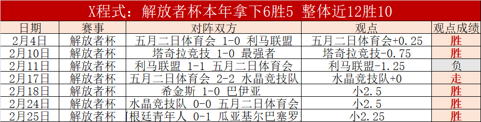 新疆伊力特,对决上海久,专家期号质,凯发娱乐官网,凯发娱乐官网入口,凯发娱乐网站,凯发娱乐官网娱乐,凯发娱乐,凯发娱乐登录入口