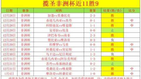 【篮球盛宴】NBA近29胜20败，每日一赛精彩放送！🏀🌟